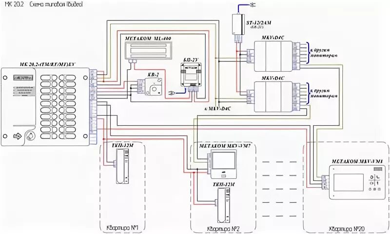 Кнопка выхода кв 2 метаком схема подключения Подключения малоабонентных домофонов