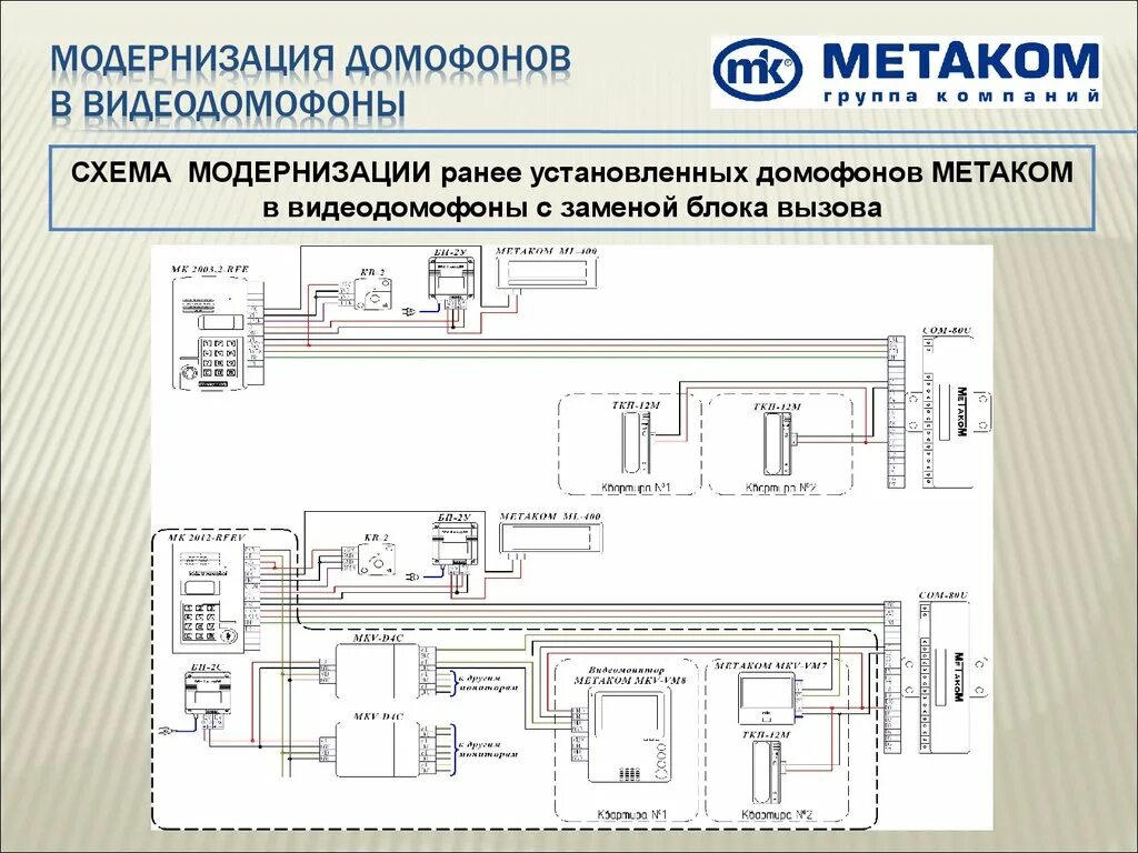 Кнопка выхода кв 2 метаком схема подключения Группа компаний "Метаком". Блоки вызова. Коммутаторы и разветвители. Блоки питан