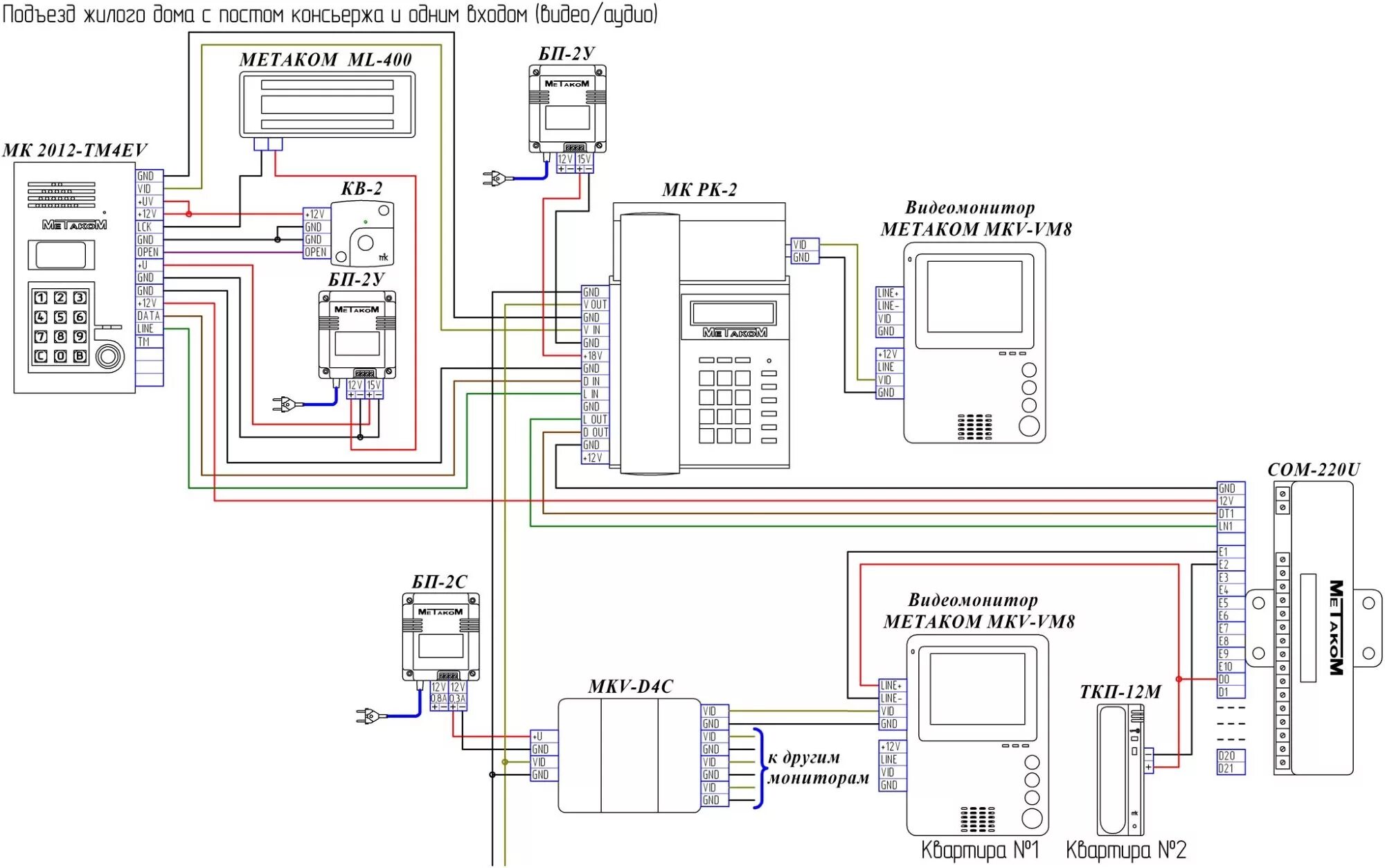 Кнопка выхода кв 2 метаком схема подключения Установка домофона в многоквартирном доме: необходимое оборудование, схемы подкл