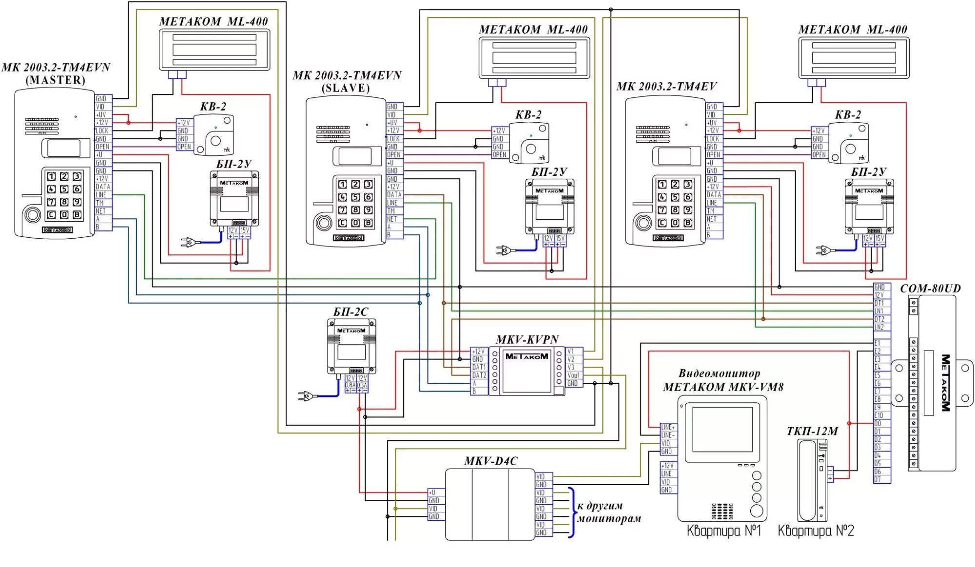 Кнопка выхода кв 2 метаком схема подключения Преимущества домофона метаком: как правильно подключать и пользоваться