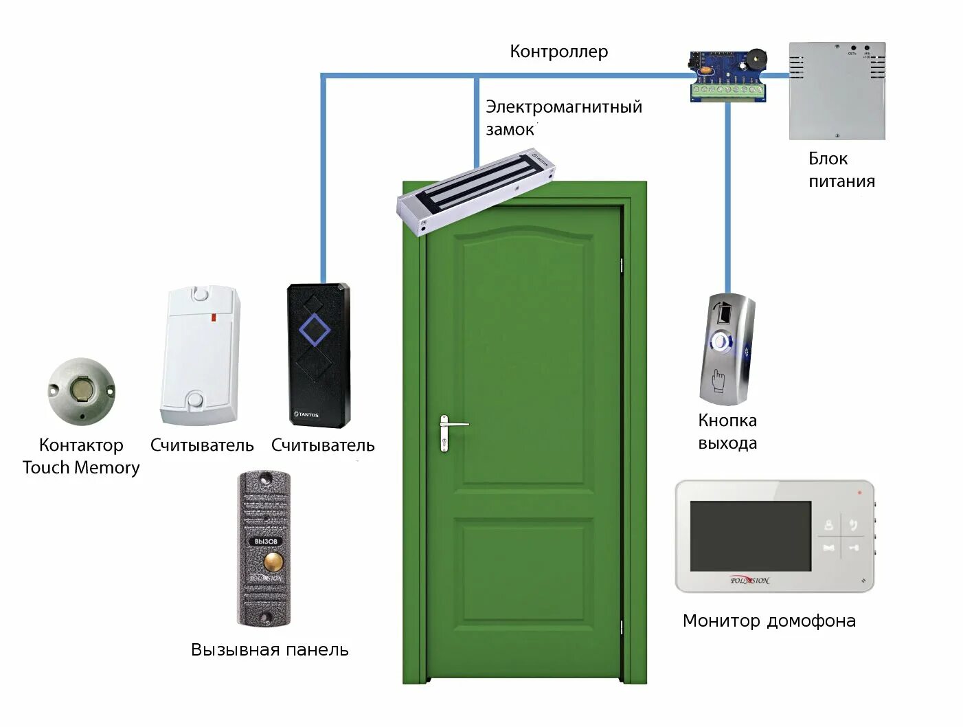 Кнопка выхода скуд подключение ИП Дворников Иван Александрович - Компьютеры и IT, Разработка СRM и ERP, Компьют