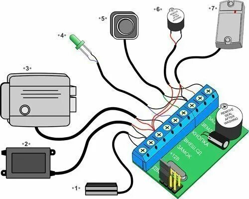 Кнопка выхода скуд подключение Z-5R - Контроллер автономный IronLogic