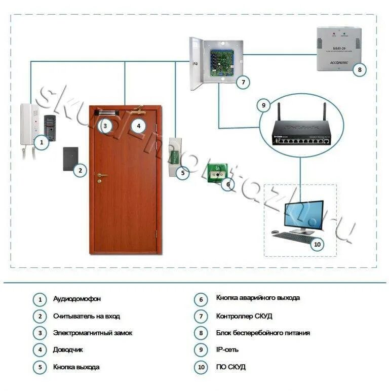 Кнопка выхода скуд подключение Как работает электромагнитный замок двери?
