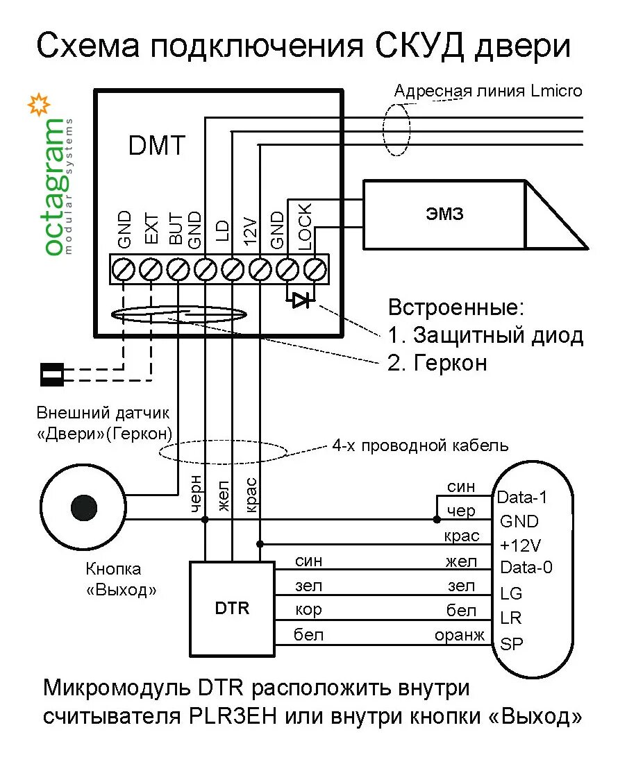 Кнопка выхода скуд подключение Перейти на страницу с картинкой