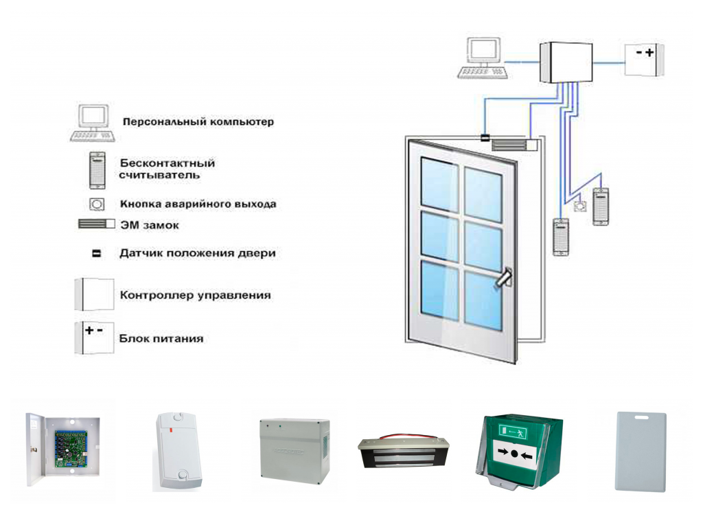 Кнопка выхода скуд подключение Установка систем контроля доступа (СКД,СКУД) - Слаботочник.ру
