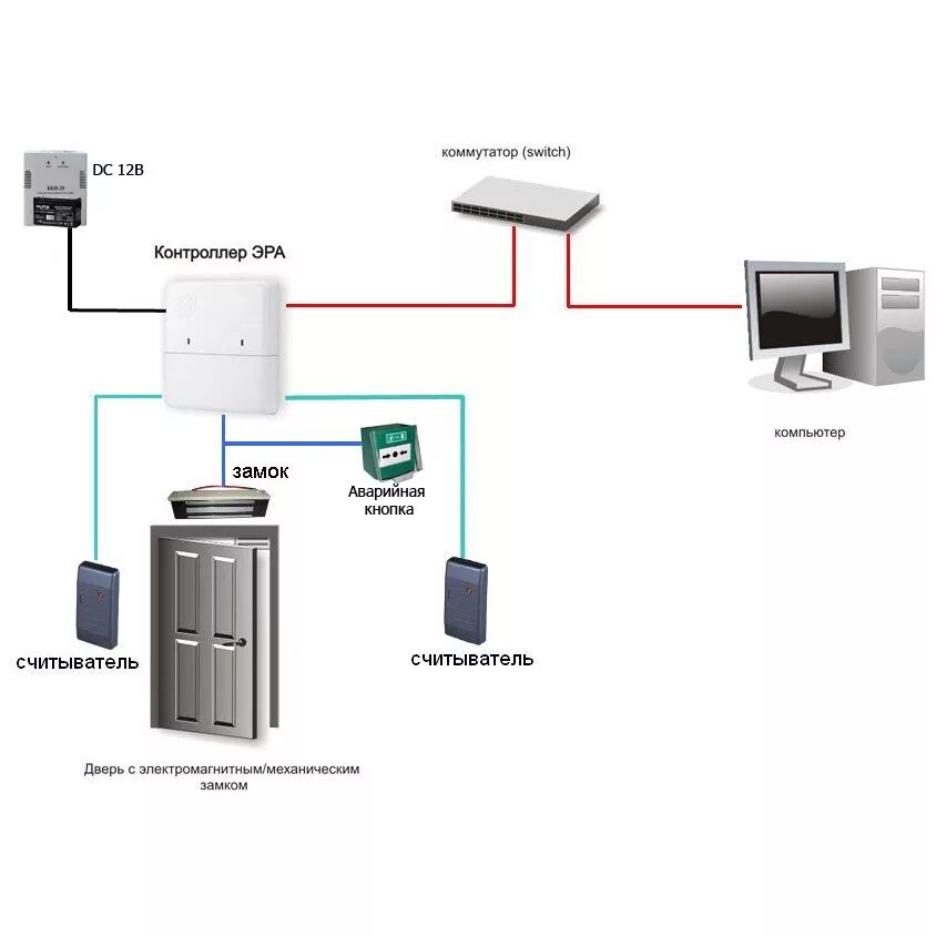 Кнопка выхода скуд подключение ЭРА-2000 полноценная точка прохода - Комплекты контроля доступа Актив-СБ вариант