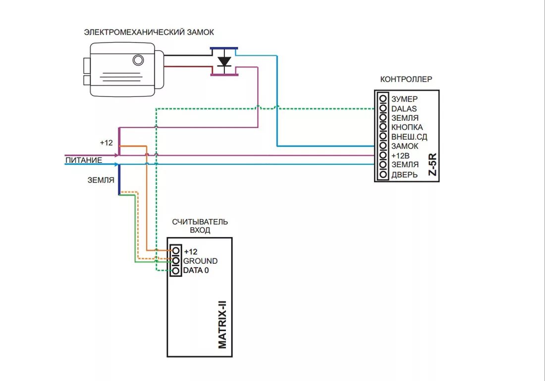 Кнопка выхода скуд подключение IronLogic Z-5R в Краснодаре всего за 1090 руб! / Сеть магазинов видеонаблюдения 