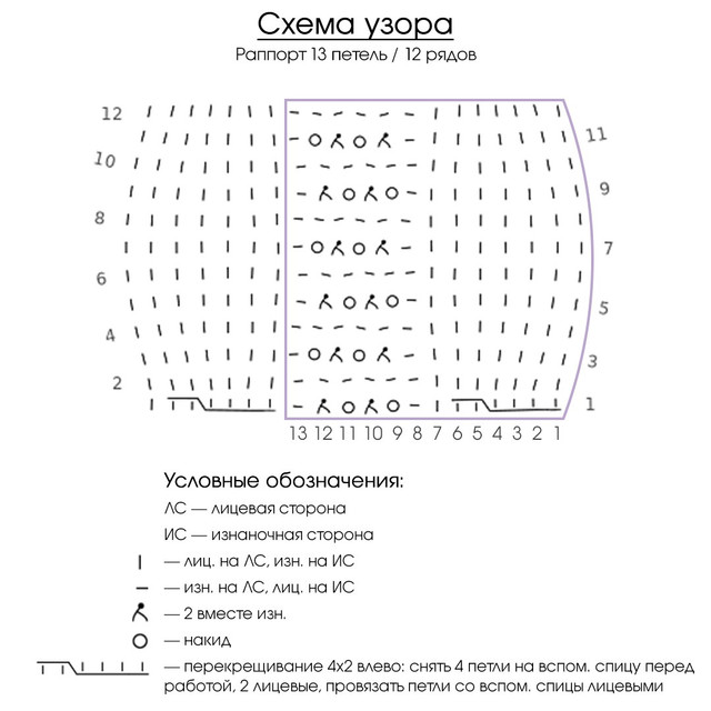 Кучинелли схема вязания спицами и описание Схема вязания лёгкого, воздушного узора спицами ✨. Обсуждение на LiveInternet - 