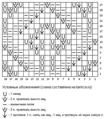 Кучинелли схема вязания спицами и описание Comments in Topic Crossword puzzle, Crossword, Knitting patterns