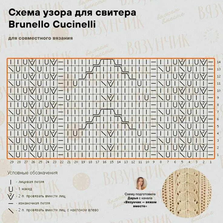 Кучинелли спицами схема Совместное вязание по мотивам Кучинелли: доработала схему, метраж пряжи и другие