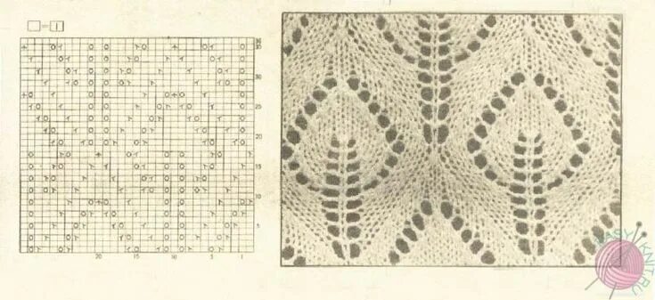 Кучинелли спицами схема и описание Узор листья, свечки Brunello Cucinelli. Схема, описание по петлям EasyKnit.ru Сх