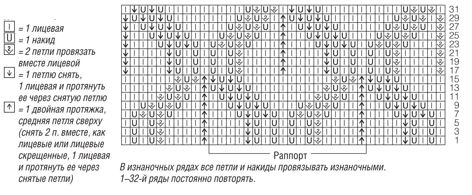 Кучинелли спицами схема и описание Пуловер с узором "листья" - схема вязания спицами с описанием на BurdaStyle.ru