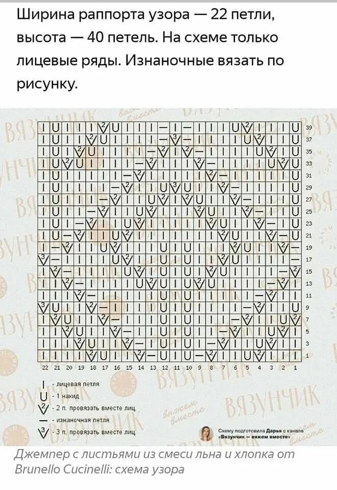 Кучинелли спицами схемы и описание вязаная Пин на доске knit pattern Связанное крючком одеяло, Схемы вязания, Звезды узоры