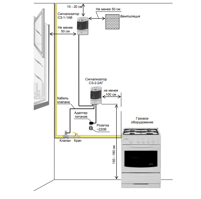 Кухня подключение газа Сигнализатор загазованности САКЗ-МК-2-1А DN 50 (М) (оксид углерода+природ. газ) 