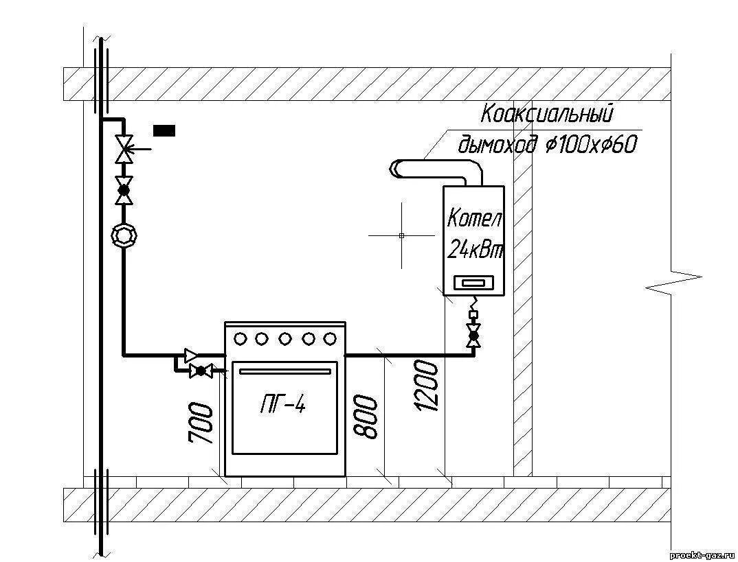 Кухня подключение газа Картинки НОРМАТИВЫ УСТАНОВКИ ГАЗОВОГО КОТЛА В ЧАСТНОМ