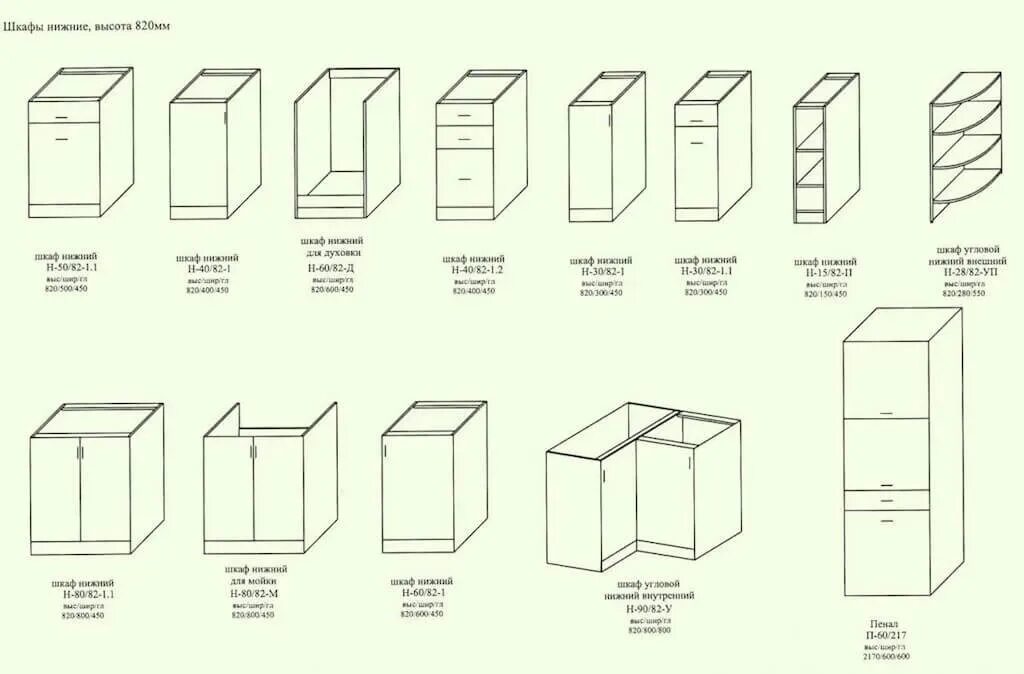 Кухня шкафы размеры фото Размеры кухни в плане: стандартные размеры кухонного гарнитура по высоте, глубин
