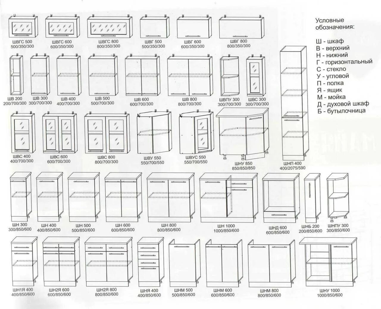 Кухня шкафы размеры фото Стандартные размеры кухонных шкафов нижних и верхних чертежи и размеры