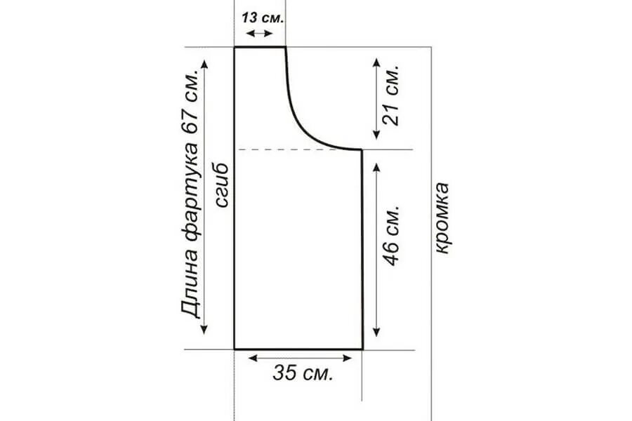 Кухонные фартуки своими руками выкройки Учимся шить фартук для кухни своими руками