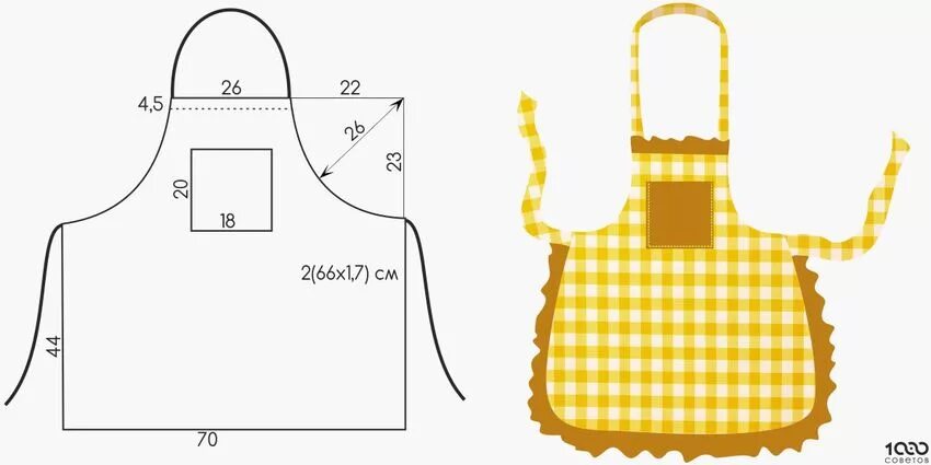 Кухонные фартуки своими руками выкройки Проект "Фартук" - Технология (девочки) - Уроки - 5 класс