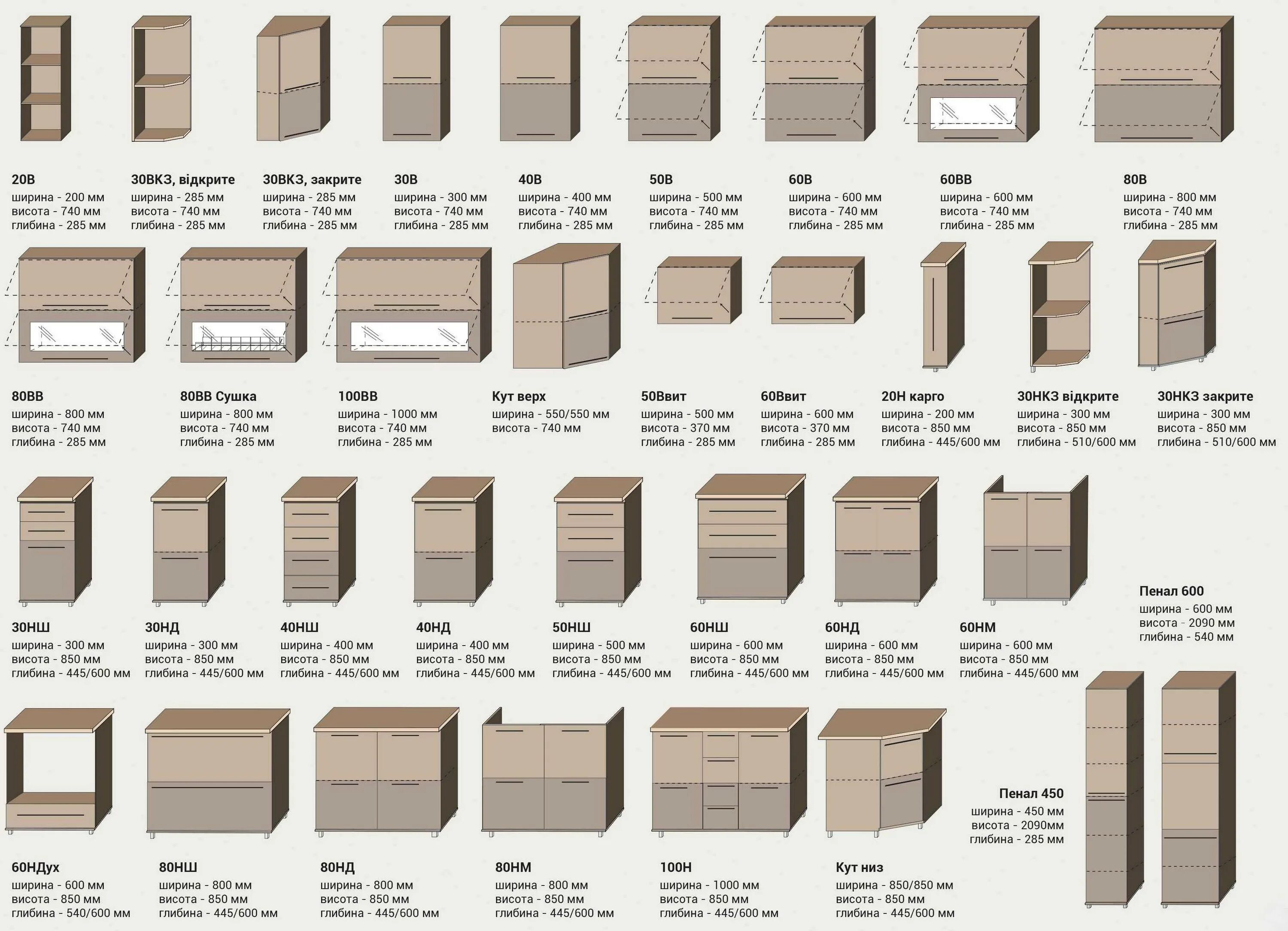 Кухонные модули фото Модульные кухни эконом класса: виды, выбор, набор элементов