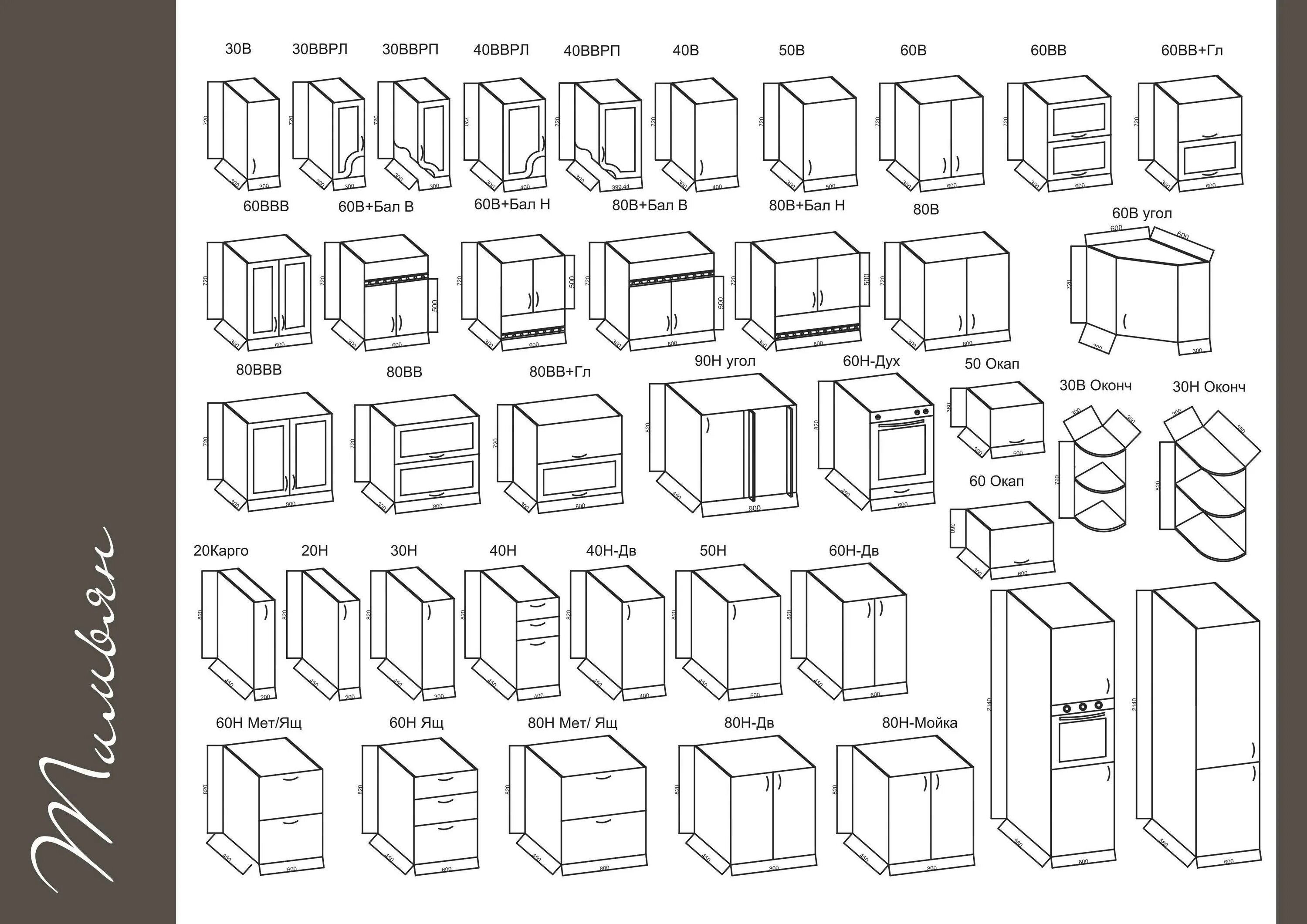 Кухонные модули фото Наборные кухни: использование модульных элементов мебели