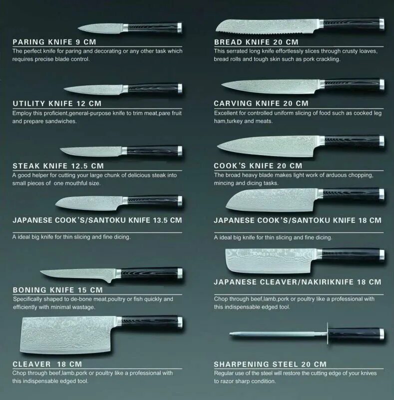 Кухонные ножи виды и назначение фото Entries feed for lara_0128 Cooks knife, Japanese cooking knives, Knife