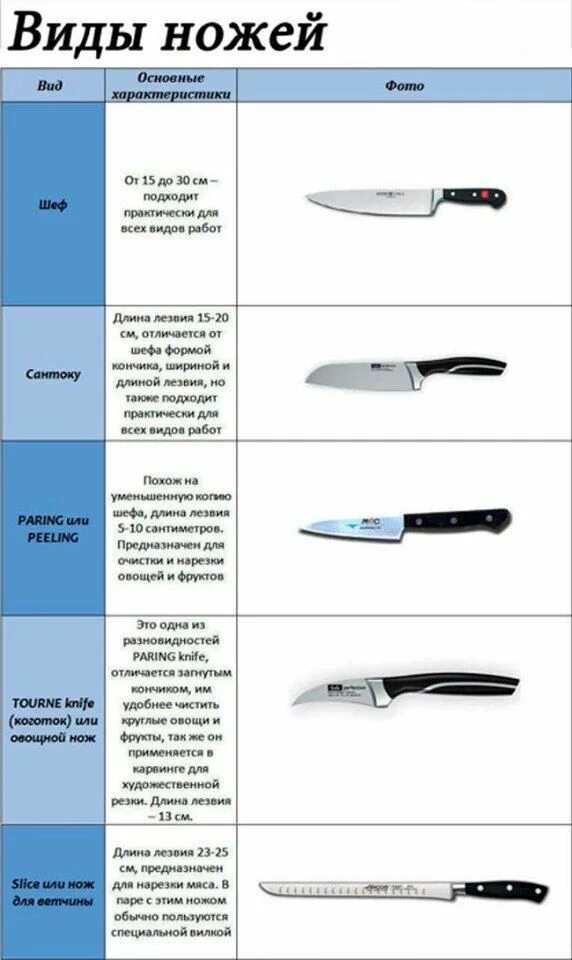 Кухонные ножи виды и назначение фото Pin em Лайфхак