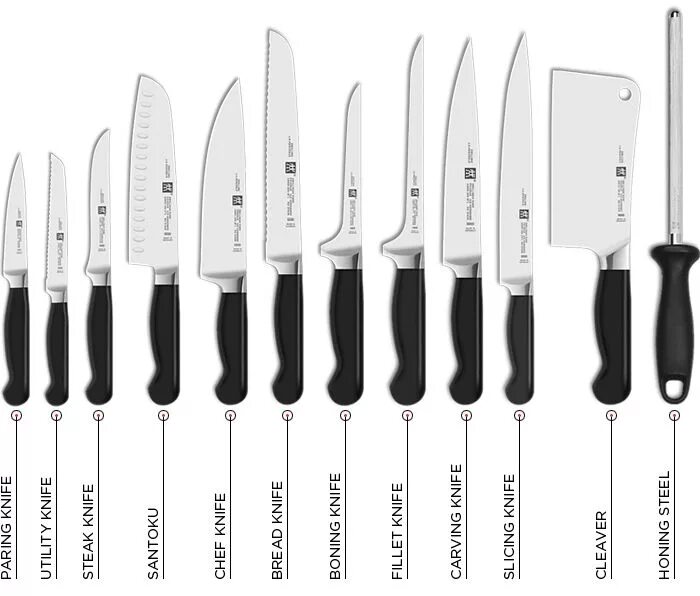 Кухонные ножи виды и назначение фото Different Knives and Their Uses ... Mutfak aletleri, Bıçak, Bıçaklar ve kılıçlar
