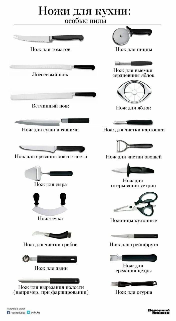 Кухонные ножи виды и назначение фото Какие кухонные ножи бывают. Разновидности // ОПТИМИСТ Ножи, Исторические цитаты,