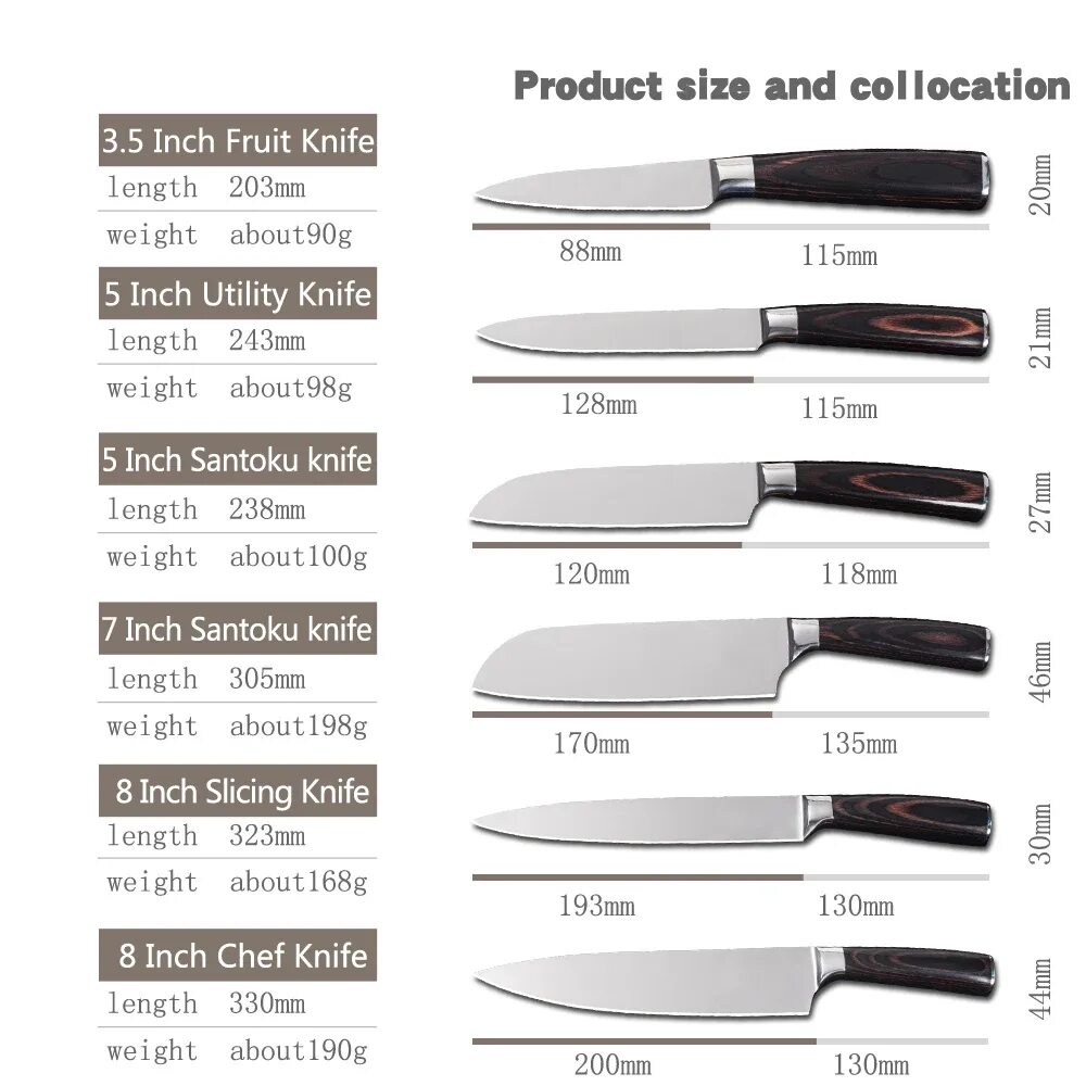 Кухонные ножи виды и назначение фото Типы кухонных ножей eCookie.ru