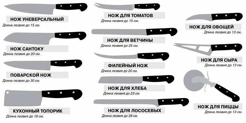 Кухонные ножи виды и назначение фото Выбор ножа. Совет от недилетанта. На рынке и в электричках, как в прочем и везде