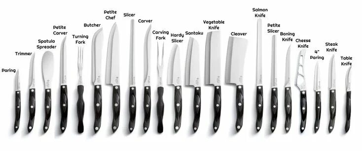 Кухонные ножи виды и назначение фото CUTCO Knives Cutco knives, Cutco, Knife