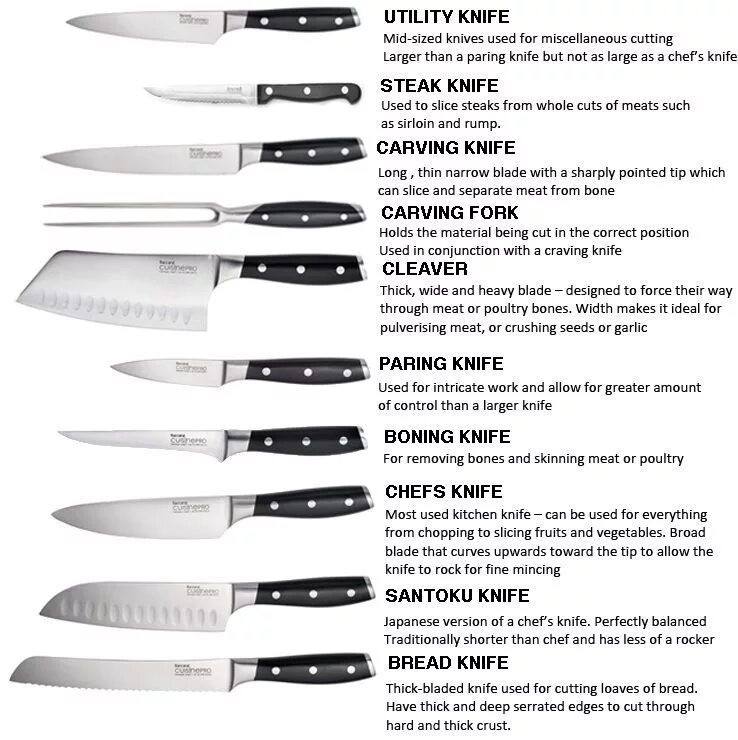 Кухонные ножи виды и назначение фото Know your knives: Buying Knives & Taking Care of Them - House Blog Kitchen knive