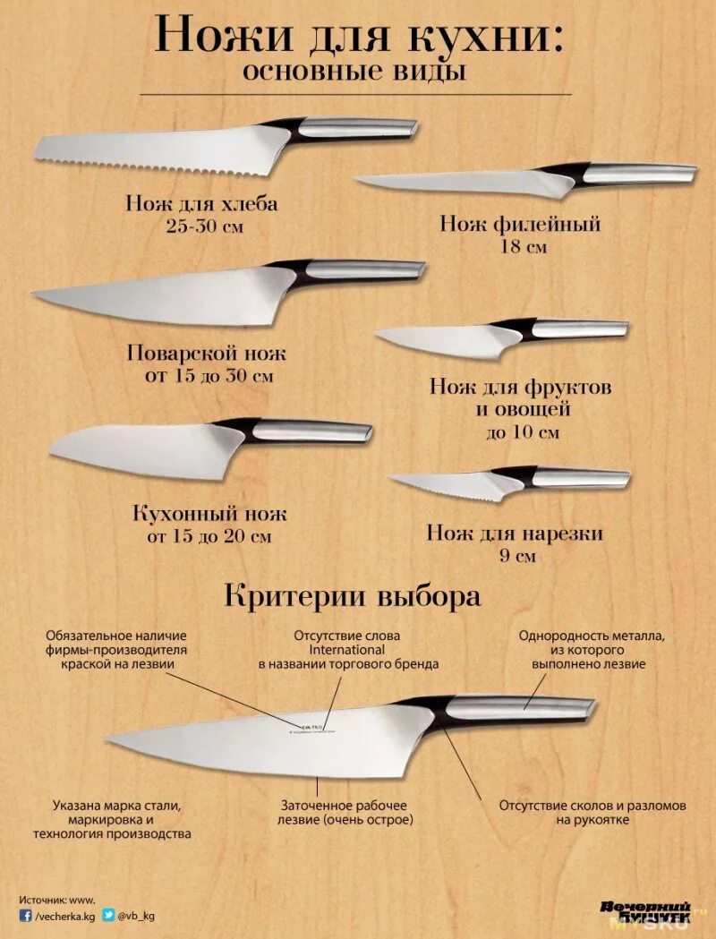 Кухонные ножи виды и назначение фото Водные камни Taidea для заточки ножей. Часть четвертая. #120/400