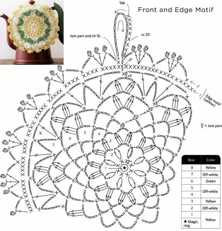 Кухонные прихватки вязаные крючком со схемами Квадратные Прихватки крючком схемы: 2 тыс изображений найдено в Яндекс.Картинках