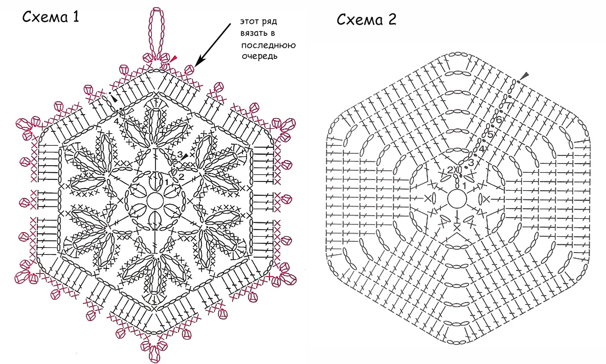 Кухонные прихватки вязаные крючком со схемами Уроки вязания крючком. Прихватка. Вяжем вместе. Блог заботливой хозяюшки Дзен