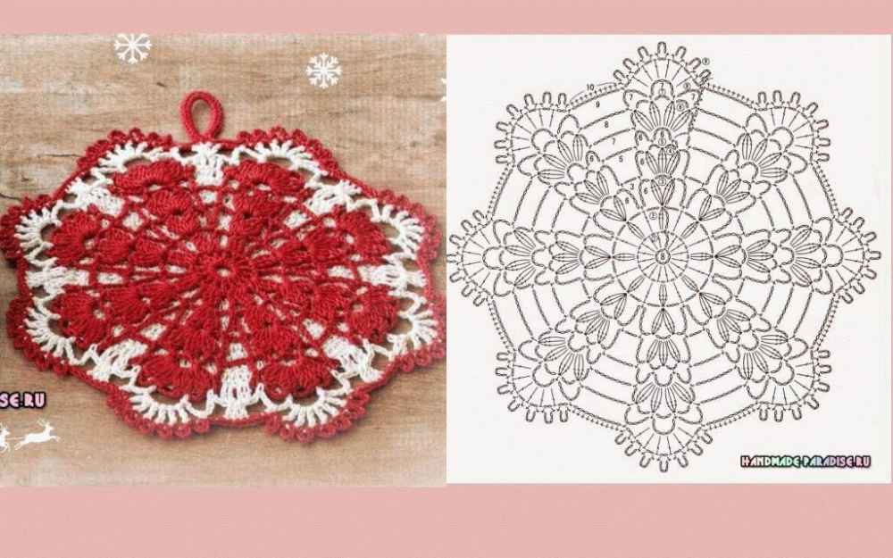 Кухонные прихватки вязаные крючком со схемами Школа пожилого возраста по направлению "Декоративно прикладное творчество" на те
