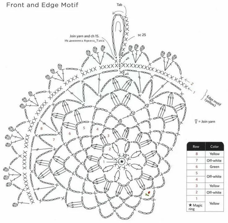 Кухонные прихватки вязаные крючком со схемами POTHOLDERS...Free patterns - CrochetRibArt 코바늘뜨기 모티브, 코바늘, 반짇고리