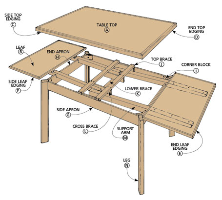 Кухонные столы своими руками чертежи Dining Table Woodworking Project Woodsmith Plans Diy dining table, Woodworking t