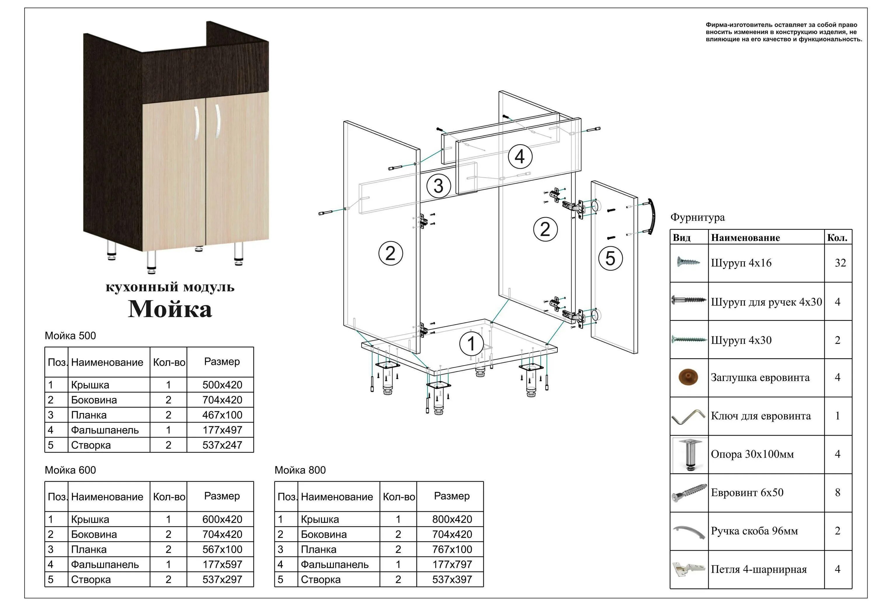 Кухонный шкаф инструкция по сборке Как установить фант