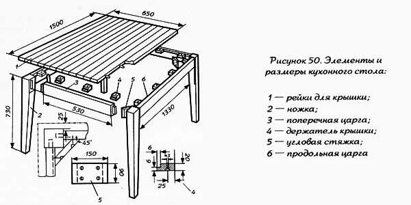 Кухонный стол своими руками фото чертежи Стандартная длина ножек стола - Гранд Проект Декор.ру