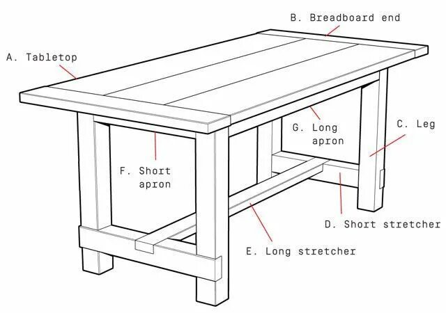 Кухонный своими руками из дерева чертежи Build This Rustic Farmhouse Table - PopularMechanics.com Rustic farmhouse table,