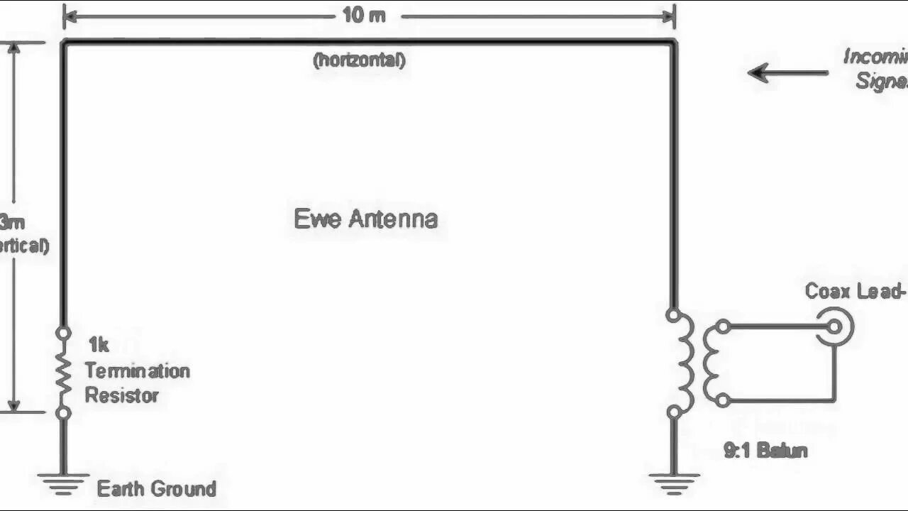 Кв антенна от сети 220в схема EWE antenna test - YouTube