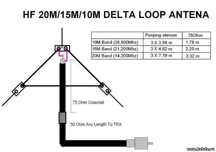 Кв антенна от сети 220в схема Pin on Antenna Ham radio, Ham radio antenna, Amateur radio