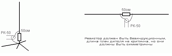 Кв антенна от сети 220в схема Антенна на все КВ и УКВ диапазоны - R3RTambov