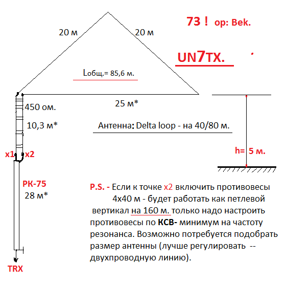 Кв антенна от сети 220в схема Антенна 2-х диапазонная "Дельта" на 80 40м - Страница 2 - Форум