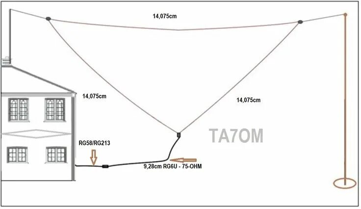 Кв антенна от сети 220в схема 80m 160m dual band homebrew TA7OM - Amateur Radio Dipol anten, Radyo amatörleri,