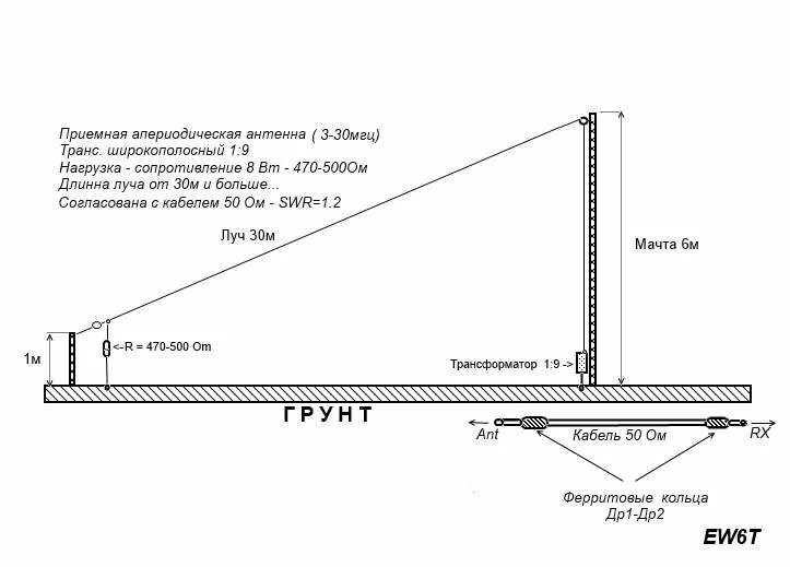 Кв антенна от сети 220в схема Сайт радиолюбителей Витебщины - СРВО /Приемная апериодическая антенна 3-30мгц