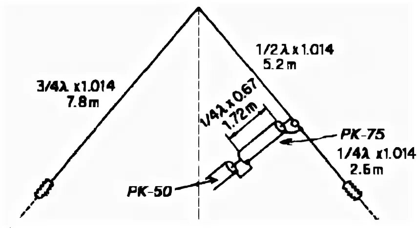 Кв антенна от сети 220в схема Russian Hamradio - Эффективная DX-антенна.