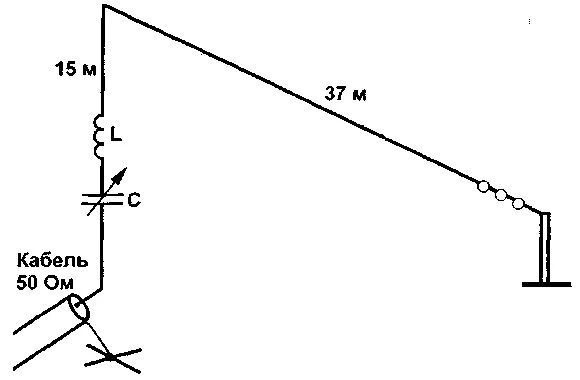 Кв антенна от сети 220в схема Двухдиапазонная антенна на НЧ-диапазоны
